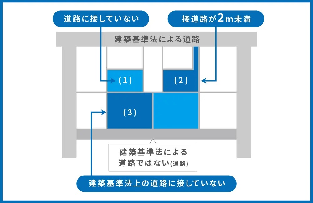 再建築不可物件は素人には危険？理由を徹底解説